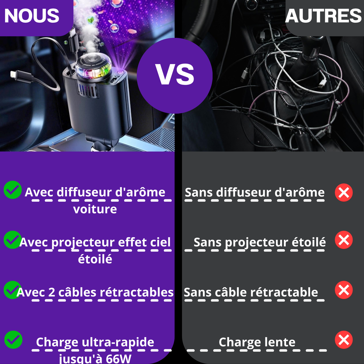 Diffuseur d'Aromathérapie pour Voiture avec Projecteur d'Ambiance LED & Chargeur Intégré